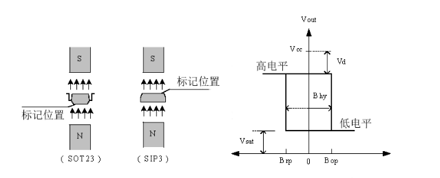 霍尔传感器