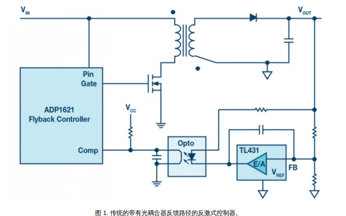 不需要<b class='flag-5'>專用</b><b class='flag-5'>隔離</b><b class='flag-5'>反饋</b>回路的<b class='flag-5'>反</b><b class='flag-5'>激</b><b class='flag-5'>式</b><b class='flag-5'>控制器</b>詳細分析