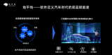 從渺小到偉大,是什么在為自動駕駛保駕護航?