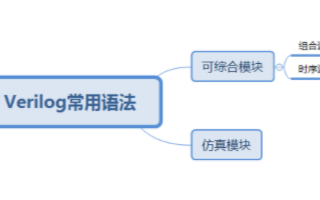 FPGA基礎篇:Verilog基礎語法