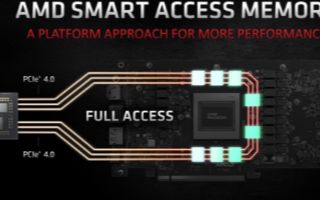 AMD RX 6000架构带来“显存智取”技术,...