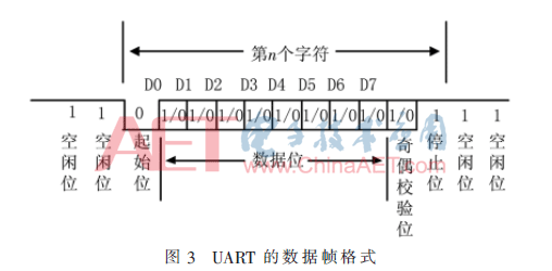 蓝牙模块