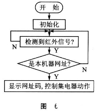 控制系统