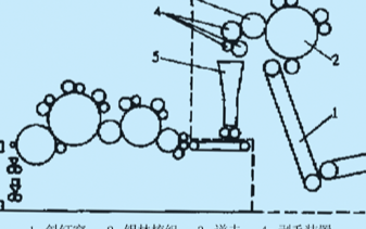 基于FP0系列PLC实现数字式兔毛梳理机控制系统...