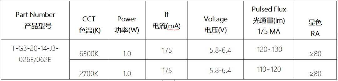 照明