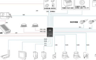 如何打造高性能激光SLAM自动叉车