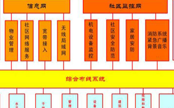 安全防范系统的重要性和构建实现