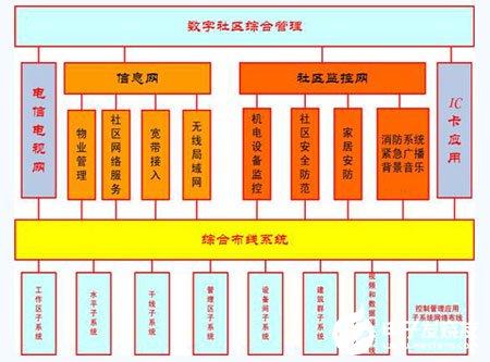 安全防范系统的重要性和构建实现