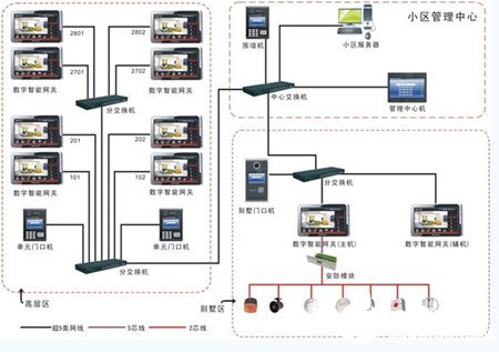 基于TCP/IP网络协议智能社区系统的功能及实现设计