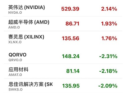 特斯拉2021年将在华生产充电桩,年产能达万个