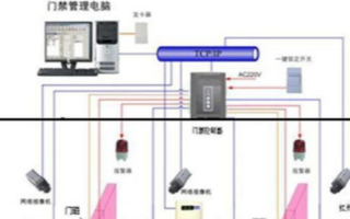 监狱防尾随虹膜识别联动门禁系统的功能特点及应用实...