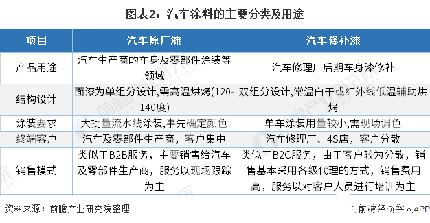 中国汽车的未来发展趋势 自主品牌负重前行 电子发烧友网