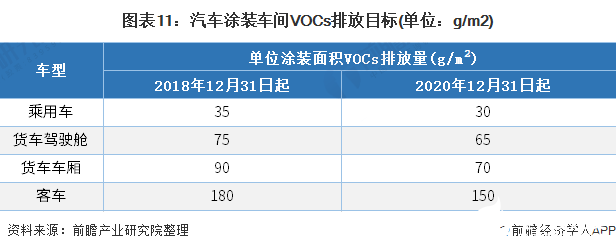 汽车电子