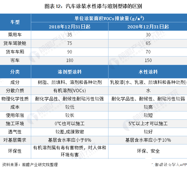 汽车电子