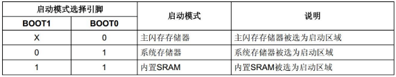 源代码