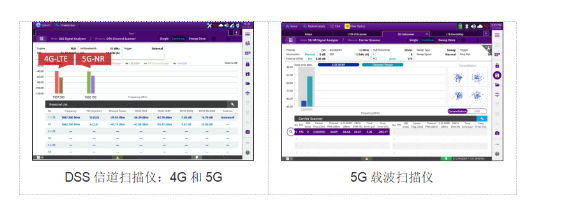 VIAVI OneAdvisor-800多合一工...