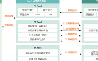 云计算和大数据运营商睿至科技 积极深耕边缘计算领...