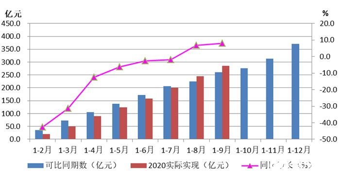 2020年1一9月衡阳GDP_2020年1 9月,邵阳各区县gdp排名,快看你家乡排第几