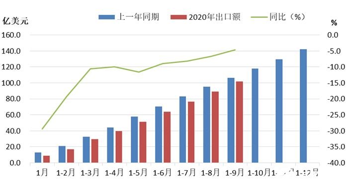 抚顺2021年全年的gdp组成_经济总量破100万亿 我国人均国内生产总值连续两年超1万美元(3)