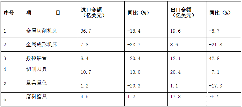 2020年三季度机床工具行业经济运行情况分析