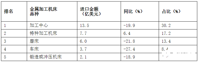 2020年三季度機床工具行業經濟運行情況分析