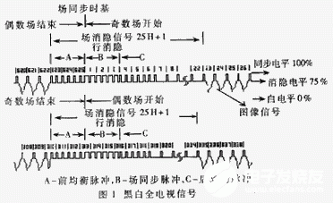 控制系统