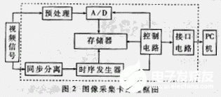 控制系统