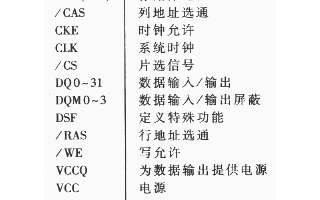 CMOS同步圖形存儲器IS42G32256的功能特點(diǎn)及典型應(yīng)用分析