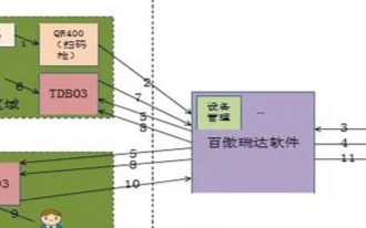 无人超市运营的安防解决方案分析
