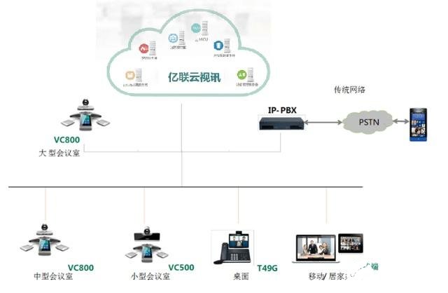 远程会议系统图，云会议支持订阅服务包含哪些功能和适用场景？  第1张
