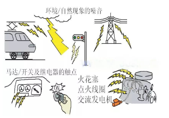 電磁干擾主要來源哪些方面