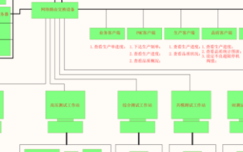 扫二位码数据采集<b class='flag-5'>MES</b><b class='flag-5'>系统</b><b class='flag-5'>架构</b>有效管控产品质量