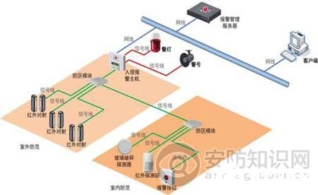 体育场馆安防监控系统的结构组成及方案设计