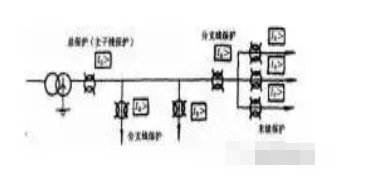 隔离变压器