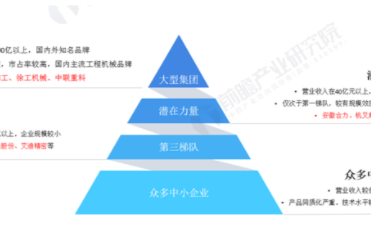 我国的工程机械行业发展在2019年迎来新一轮高峰