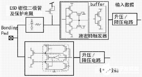 缓冲器