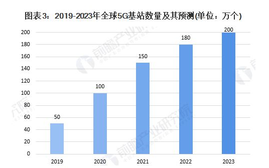 人工智能技术