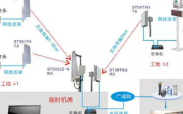 无线视频监控系统在多种环境下的结构组成及应用