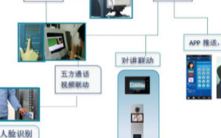 智能电梯控制系统的结构组成及功能实现设计