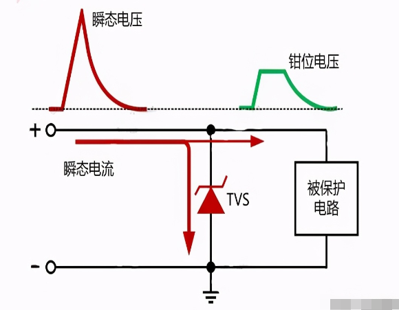 tvs二极管的工作原理及主要参数