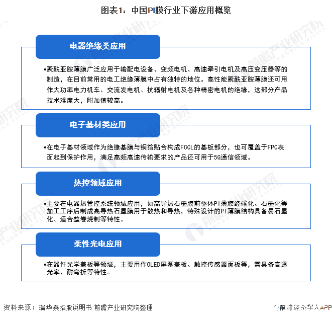 政策推动高性能PI薄膜“国产化”,5G换机需求将持续激发市场活力
