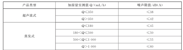 警惕！加湿器或将成肺炎的罪魁祸首