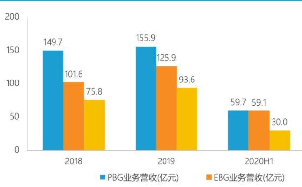 海康威视成为“安防巨头”领导者