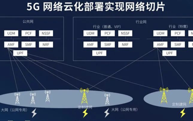 4G与5G:大锅饭与自助餐