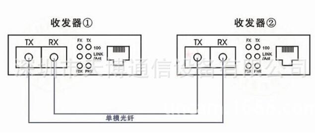 光纖收發器a與b怎么放