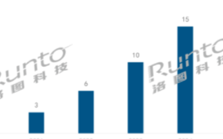 三星下月启动QD OLED生产线试验,这将是进入...