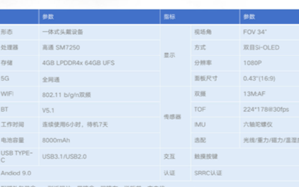 酷派联合爱普生发布全球首款可量产AR 5G眼镜酷...