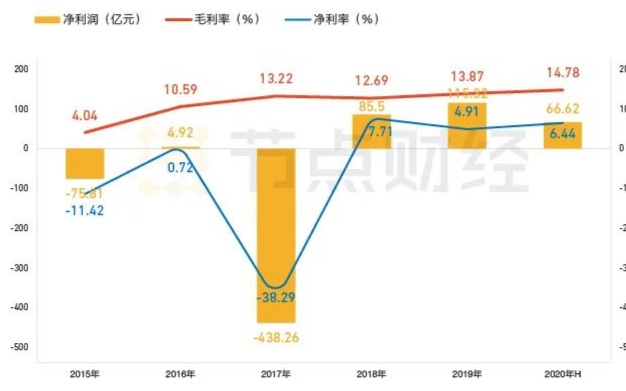 小米股票的吸引力正在下降,股价上升潜力或有所不足