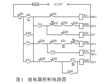 繼電器電路圖中的交流接觸器和電磁閥等執行機構要由plc的輸出位來