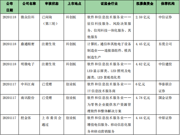 5G商用